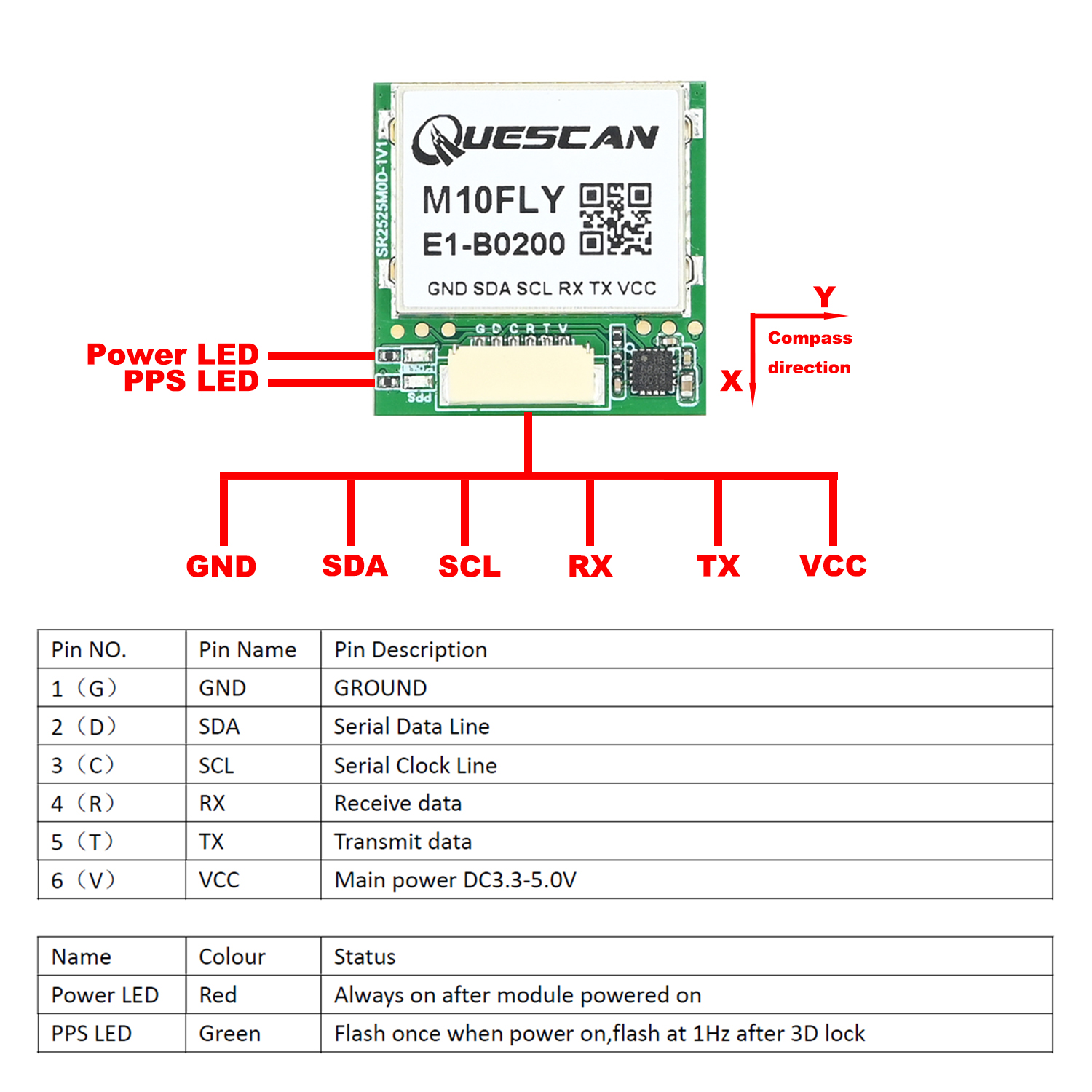 Módulo GPS GNSS QUESCAN 10Hz M - Drone Gps Module reseña y precio